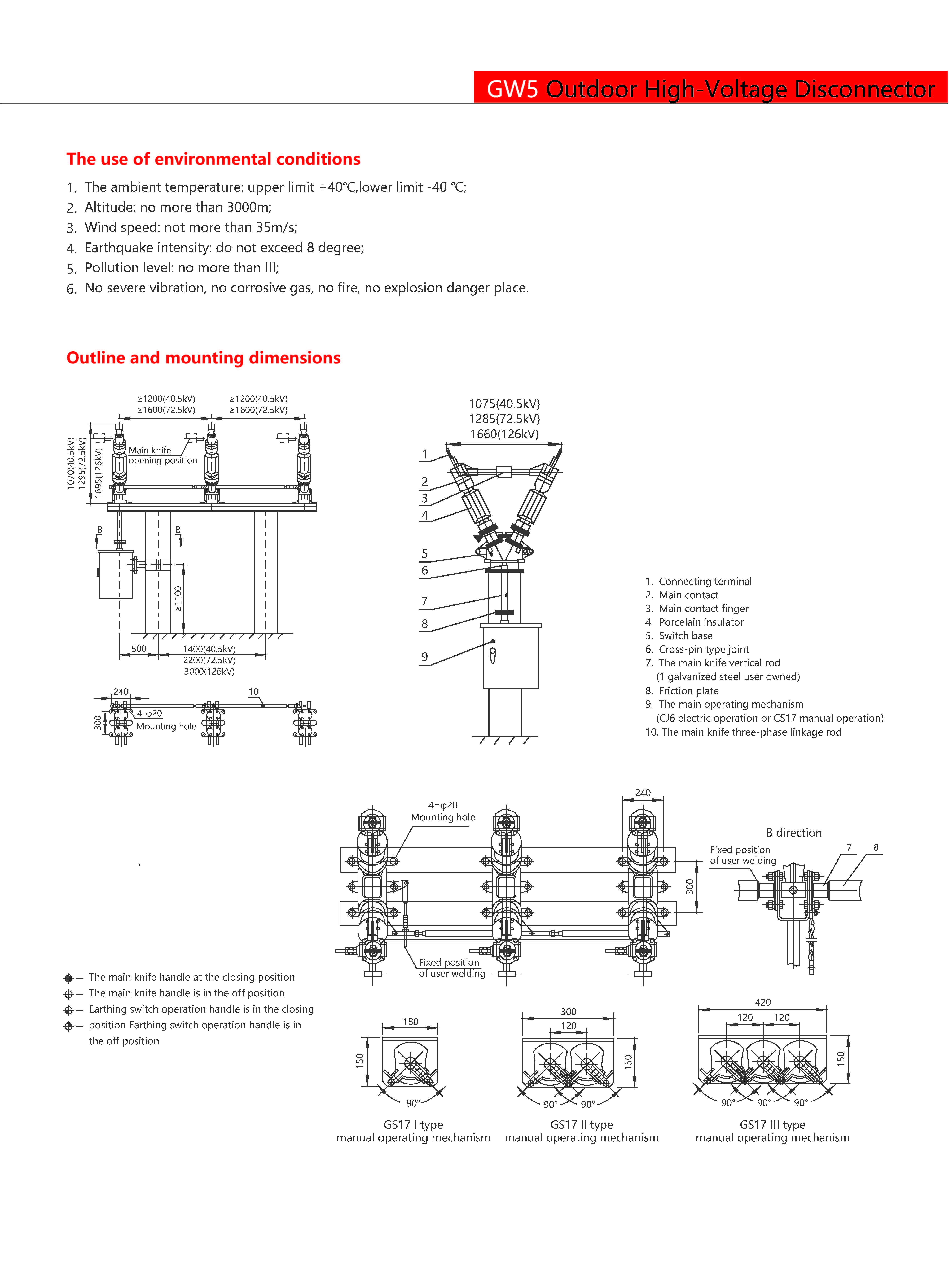 Technical Drawing